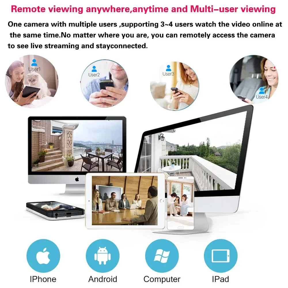 5MP Mini Indoor 2 Weg Audio Tu – Home Cinema Sony Bewertung und Preis