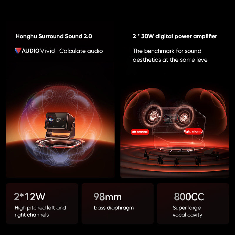 SIGNYEAN RS 80 Ultra 4K Projek – Home Cinema Gaming Bewertung und Preis