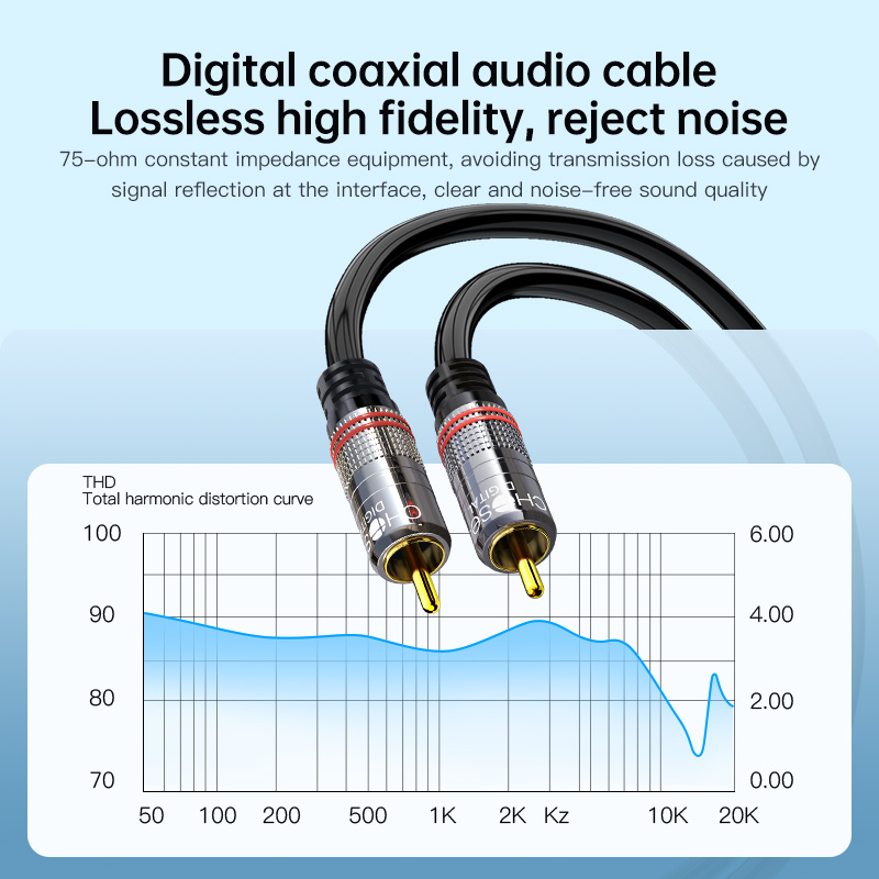 CHOSEAL RCA-Kabel Digitales Ko – Home Cinema Furniture Bewertung und Preis