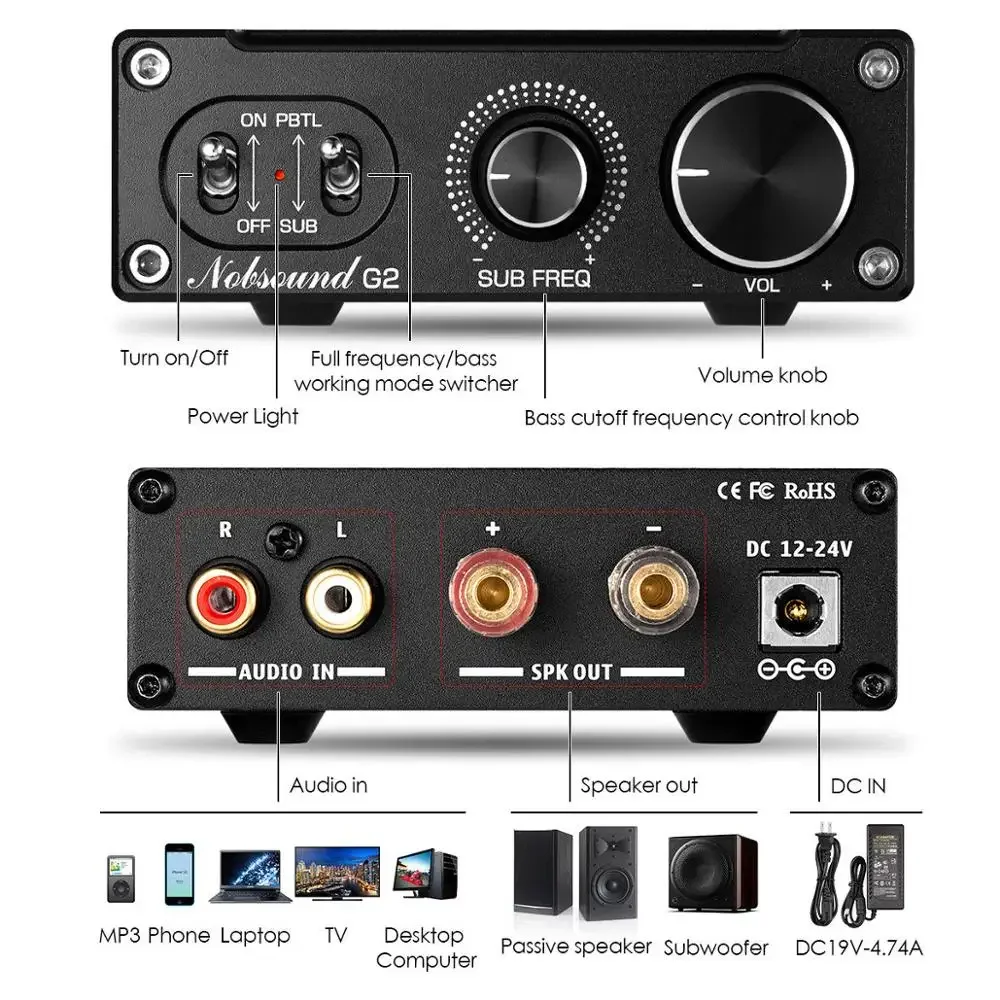 Douk Audio G2 Mini Mono Channe – Home Cinema Receiver Bewertung und Preis