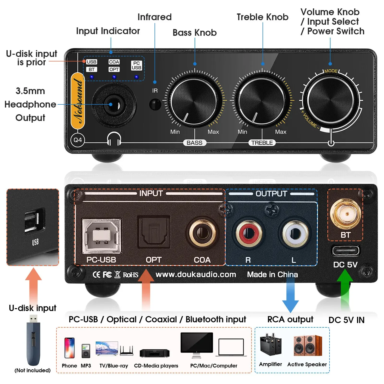 Nobsound Q4 Mini Ddigital-Anal – Home Cinema Receiver Bewertung und Preis
